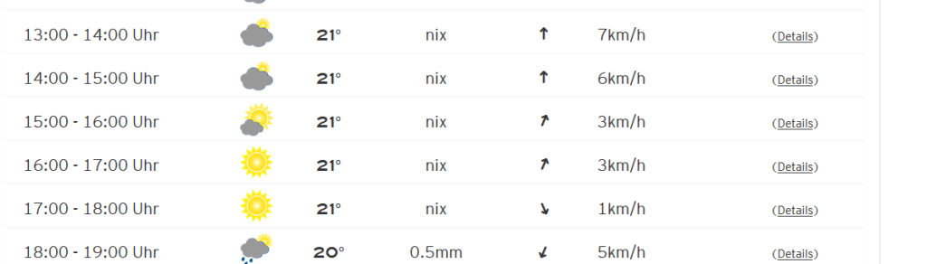 Wetterbericht für die Wildpflanzenwanderung Tegernheim
