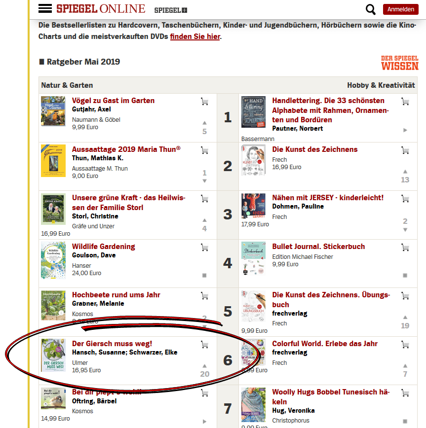 SpiegelBeststeller_Ratgeber_Platz6b